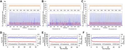 Two-Step Thermochemical CO2 Splitting Using Partially-Substituted Perovskite Oxides of La0.7Sr0.3Mn0.9X0.1O3 for Solar Fuel Production